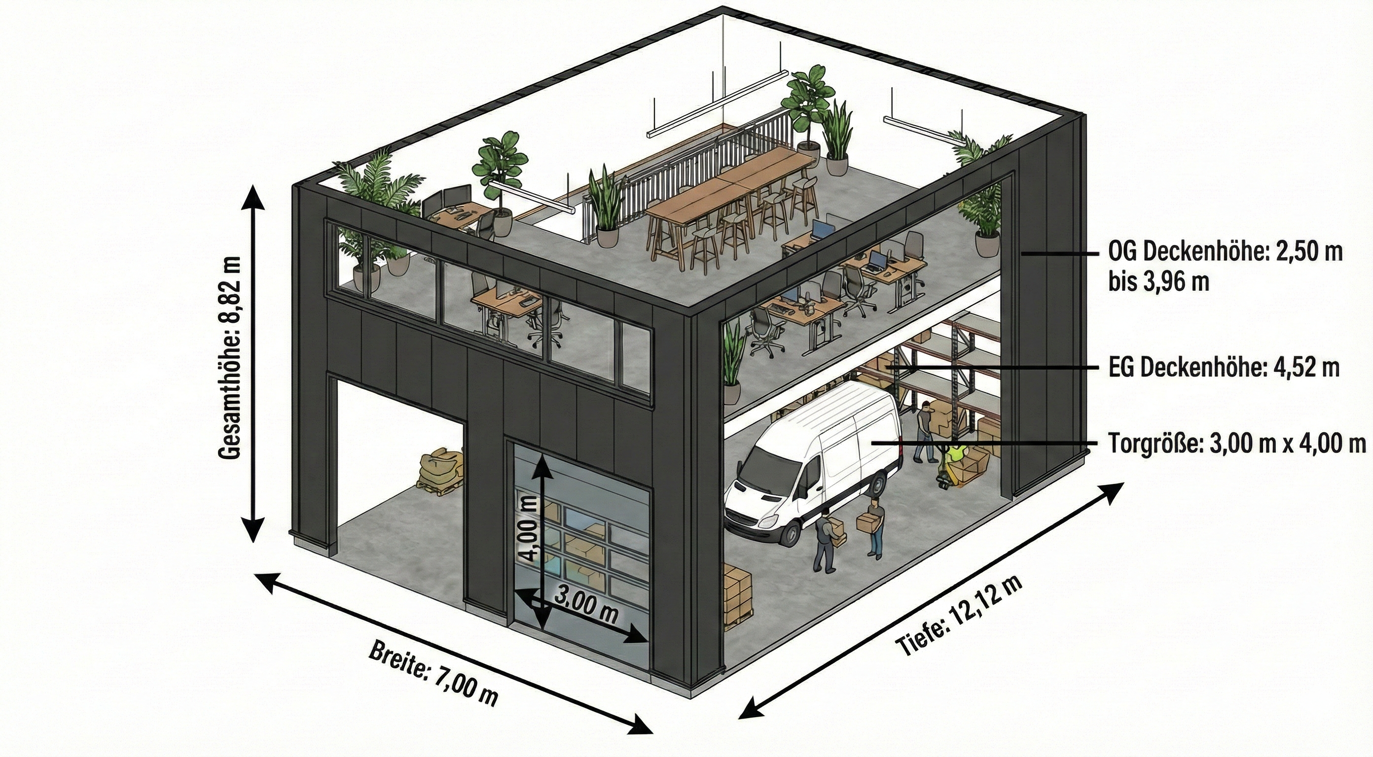 Business Unit